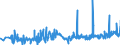 KN 61130010 /Exporte /Einheit = Preise (Euro/Tonne) /Partnerland: Luxemburg /Meldeland: Eur27_2020 /61130010:Kleidung aus Gewirken Oder Gestricken, Kautschutiert (Ausg. Kleidung für Kleinkinder Sowie Bekleidungszubehör)