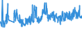 KN 61130010 /Exporte /Einheit = Preise (Euro/Tonne) /Partnerland: Schweiz /Meldeland: Eur27_2020 /61130010:Kleidung aus Gewirken Oder Gestricken, Kautschutiert (Ausg. Kleidung für Kleinkinder Sowie Bekleidungszubehör)