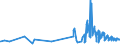 KN 61130010 /Exporte /Einheit = Preise (Euro/Tonne) /Partnerland: Andorra /Meldeland: Eur27_2020 /61130010:Kleidung aus Gewirken Oder Gestricken, Kautschutiert (Ausg. Kleidung für Kleinkinder Sowie Bekleidungszubehör)