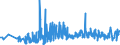 KN 61130010 /Exporte /Einheit = Preise (Euro/Tonne) /Partnerland: Slowakei /Meldeland: Eur27_2020 /61130010:Kleidung aus Gewirken Oder Gestricken, Kautschutiert (Ausg. Kleidung für Kleinkinder Sowie Bekleidungszubehör)