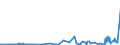 KN 61130010 /Exporte /Einheit = Preise (Euro/Tonne) /Partnerland: Albanien /Meldeland: Eur27_2020 /61130010:Kleidung aus Gewirken Oder Gestricken, Kautschutiert (Ausg. Kleidung für Kleinkinder Sowie Bekleidungszubehör)