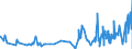 KN 61130010 /Exporte /Einheit = Preise (Euro/Tonne) /Partnerland: Weissrussland /Meldeland: Eur27_2020 /61130010:Kleidung aus Gewirken Oder Gestricken, Kautschutiert (Ausg. Kleidung für Kleinkinder Sowie Bekleidungszubehör)