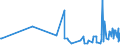 KN 61130010 /Exporte /Einheit = Preise (Euro/Tonne) /Partnerland: Moldau /Meldeland: Eur27_2020 /61130010:Kleidung aus Gewirken Oder Gestricken, Kautschutiert (Ausg. Kleidung für Kleinkinder Sowie Bekleidungszubehör)