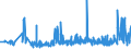 KN 61130010 /Exporte /Einheit = Preise (Euro/Tonne) /Partnerland: Russland /Meldeland: Eur27_2020 /61130010:Kleidung aus Gewirken Oder Gestricken, Kautschutiert (Ausg. Kleidung für Kleinkinder Sowie Bekleidungszubehör)