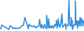 KN 61130010 /Exporte /Einheit = Preise (Euro/Tonne) /Partnerland: Kasachstan /Meldeland: Eur27_2020 /61130010:Kleidung aus Gewirken Oder Gestricken, Kautschutiert (Ausg. Kleidung für Kleinkinder Sowie Bekleidungszubehör)