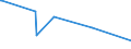 KN 61130010 /Exporte /Einheit = Preise (Euro/Tonne) /Partnerland: Turkmenistan /Meldeland: Eur27_2020 /61130010:Kleidung aus Gewirken Oder Gestricken, Kautschutiert (Ausg. Kleidung für Kleinkinder Sowie Bekleidungszubehör)