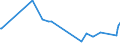 KN 61130010 /Exporte /Einheit = Preise (Euro/Tonne) /Partnerland: Usbekistan /Meldeland: Eur27_2020 /61130010:Kleidung aus Gewirken Oder Gestricken, Kautschutiert (Ausg. Kleidung für Kleinkinder Sowie Bekleidungszubehör)