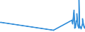 KN 61130010 /Exporte /Einheit = Preise (Euro/Tonne) /Partnerland: Kirgistan /Meldeland: Eur27_2020 /61130010:Kleidung aus Gewirken Oder Gestricken, Kautschutiert (Ausg. Kleidung für Kleinkinder Sowie Bekleidungszubehör)