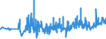 KN 61130010 /Exporte /Einheit = Preise (Euro/Tonne) /Partnerland: Kroatien /Meldeland: Eur27_2020 /61130010:Kleidung aus Gewirken Oder Gestricken, Kautschutiert (Ausg. Kleidung für Kleinkinder Sowie Bekleidungszubehör)