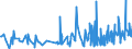KN 61130010 /Exporte /Einheit = Preise (Euro/Tonne) /Partnerland: Serbien /Meldeland: Eur27_2020 /61130010:Kleidung aus Gewirken Oder Gestricken, Kautschutiert (Ausg. Kleidung für Kleinkinder Sowie Bekleidungszubehör)