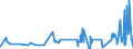 KN 61130010 /Exporte /Einheit = Preise (Euro/Tonne) /Partnerland: Tunesien /Meldeland: Eur27_2020 /61130010:Kleidung aus Gewirken Oder Gestricken, Kautschutiert (Ausg. Kleidung für Kleinkinder Sowie Bekleidungszubehör)