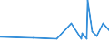 KN 61130010 /Exporte /Einheit = Preise (Euro/Tonne) /Partnerland: Gabun /Meldeland: Eur27_2020 /61130010:Kleidung aus Gewirken Oder Gestricken, Kautschutiert (Ausg. Kleidung für Kleinkinder Sowie Bekleidungszubehör)