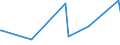 KN 61130010 /Exporte /Einheit = Preise (Euro/Tonne) /Partnerland: Kongo /Meldeland: Eur27_2020 /61130010:Kleidung aus Gewirken Oder Gestricken, Kautschutiert (Ausg. Kleidung für Kleinkinder Sowie Bekleidungszubehör)