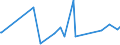 KN 61130010 /Exporte /Einheit = Preise (Euro/Tonne) /Partnerland: Tansania /Meldeland: Eur27_2020 /61130010:Kleidung aus Gewirken Oder Gestricken, Kautschutiert (Ausg. Kleidung für Kleinkinder Sowie Bekleidungszubehör)
