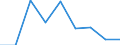 CN 61130090 /Exports /Unit = Prices (Euro/ton) /Partner: Ceuta & Mell /Reporter: Eur27 /61130090:Garments, Knitted or Crocheted, Impregnated, Coated or Covered With Plastics or Other Materials (Excl. Rubberised and Babies' Garments and Clothing Accessories)