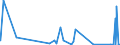 CN 61130090 /Exports /Unit = Prices (Euro/ton) /Partner: Sierra Leone /Reporter: Eur27_2020 /61130090:Garments, Knitted or Crocheted, Impregnated, Coated or Covered With Plastics or Other Materials (Excl. Rubberised and Babies' Garments and Clothing Accessories)