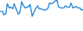 KN 6113 /Exporte /Einheit = Preise (Euro/Tonne) /Partnerland: Ver.koenigreich(Nordirland) /Meldeland: Eur27_2020 /6113:Kleidung aus Gewirken Oder Gestricken, Kautschutiert Oder mit Kunststoff Oder Anderen Stoffen Getränkt, Bestrichen Oder überzogen (Ausg. Kleidung für Kleinkinder Sowie Bekleidungszubehör)