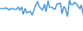 KN 6113 /Exporte /Einheit = Preise (Euro/Tonne) /Partnerland: Ver.koenigreich(Ohne Nordirland) /Meldeland: Eur27_2020 /6113:Kleidung aus Gewirken Oder Gestricken, Kautschutiert Oder mit Kunststoff Oder Anderen Stoffen Getränkt, Bestrichen Oder überzogen (Ausg. Kleidung für Kleinkinder Sowie Bekleidungszubehör)