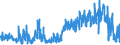 KN 6113 /Exporte /Einheit = Preise (Euro/Tonne) /Partnerland: Russland /Meldeland: Eur27_2020 /6113:Kleidung aus Gewirken Oder Gestricken, Kautschutiert Oder mit Kunststoff Oder Anderen Stoffen Getränkt, Bestrichen Oder überzogen (Ausg. Kleidung für Kleinkinder Sowie Bekleidungszubehör)