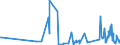 KN 6113 /Exporte /Einheit = Preise (Euro/Tonne) /Partnerland: Kirgistan /Meldeland: Eur27_2020 /6113:Kleidung aus Gewirken Oder Gestricken, Kautschutiert Oder mit Kunststoff Oder Anderen Stoffen Getränkt, Bestrichen Oder überzogen (Ausg. Kleidung für Kleinkinder Sowie Bekleidungszubehör)