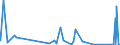 KN 6113 /Exporte /Einheit = Preise (Euro/Tonne) /Partnerland: Sierra Leone /Meldeland: Eur27_2020 /6113:Kleidung aus Gewirken Oder Gestricken, Kautschutiert Oder mit Kunststoff Oder Anderen Stoffen Getränkt, Bestrichen Oder überzogen (Ausg. Kleidung für Kleinkinder Sowie Bekleidungszubehör)