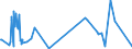 CN 61149000 /Exports /Unit = Prices (Euro/ton) /Partner: Rwanda /Reporter: Eur27_2020 /61149000:Special Garments for Professional, Sporting or Other Purposes, N.e.s., of Textile Materials, Knitted or Crocheted (Excl. of Cotton and Man-made Fibres)