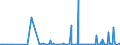 CN 61151010 /Exports /Unit = Prices (Euro/suppl. units) /Partner: Algeria /Reporter: Eur27_2020 /61151010:Stockings for Varicose Veins of Synthetic Fibres, Knitted or Crocheted