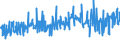 KN 61152100 /Exporte /Einheit = Preise (Euro/Bes. Maßeinheiten) /Partnerland: Faeroeer Inseln /Meldeland: Eur27_2020 /61152100:Strumpfhosen aus Gewirken Oder Gestricken aus Synthetischen Chemiefasern, mit Einem Titer der Einfachen Garne von < 67 Dtex (Ausg. mit Degressiver Kompression)