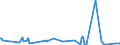 KN 61152100 /Exporte /Einheit = Preise (Euro/Bes. Maßeinheiten) /Partnerland: San Marino /Meldeland: Eur27_2020 /61152100:Strumpfhosen aus Gewirken Oder Gestricken aus Synthetischen Chemiefasern, mit Einem Titer der Einfachen Garne von < 67 Dtex (Ausg. mit Degressiver Kompression)