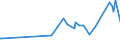 KN 61152100 /Exporte /Einheit = Preise (Euro/Bes. Maßeinheiten) /Partnerland: Dem. Rep. Kongo /Meldeland: Eur27_2020 /61152100:Strumpfhosen aus Gewirken Oder Gestricken aus Synthetischen Chemiefasern, mit Einem Titer der Einfachen Garne von < 67 Dtex (Ausg. mit Degressiver Kompression)