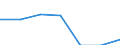 KN 61159100 /Exporte /Einheit = Preise (Euro/Bes. Maßeinheiten) /Partnerland: Schweiz /Meldeland: Europäische Union /61159100:Strmpfe, Kniestrmpfe, Socken und Andere Strumpfwaren, Einschl. Krampfaderstrmpfe und Fuábekleidung Ohne an das Oberteil Angebrachte Laufsohle, aus Gewirken Oder Gestricken aus Wolle Oder Feinen Tierhaaren (Ausg. Strumpfhosen, Damenstrmpfe [einschl. Kniestrmpfe] mit Einem Titer der Einfachen Garne von < 67 Dtex Sowie Strumpfwaren fr Kleinkinder)