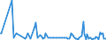 KN 61159100 /Exporte /Einheit = Preise (Euro/Bes. Maßeinheiten) /Partnerland: Lettland /Meldeland: Europäische Union /61159100:Strmpfe, Kniestrmpfe, Socken und Andere Strumpfwaren, Einschl. Krampfaderstrmpfe und Fuábekleidung Ohne an das Oberteil Angebrachte Laufsohle, aus Gewirken Oder Gestricken aus Wolle Oder Feinen Tierhaaren (Ausg. Strumpfhosen, Damenstrmpfe [einschl. Kniestrmpfe] mit Einem Titer der Einfachen Garne von < 67 Dtex Sowie Strumpfwaren fr Kleinkinder)