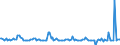 KN 61159100 /Exporte /Einheit = Preise (Euro/Bes. Maßeinheiten) /Partnerland: Ungarn /Meldeland: Europäische Union /61159100:Strmpfe, Kniestrmpfe, Socken und Andere Strumpfwaren, Einschl. Krampfaderstrmpfe und Fuábekleidung Ohne an das Oberteil Angebrachte Laufsohle, aus Gewirken Oder Gestricken aus Wolle Oder Feinen Tierhaaren (Ausg. Strumpfhosen, Damenstrmpfe [einschl. Kniestrmpfe] mit Einem Titer der Einfachen Garne von < 67 Dtex Sowie Strumpfwaren fr Kleinkinder)