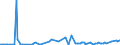 KN 61159100 /Exporte /Einheit = Preise (Euro/Bes. Maßeinheiten) /Partnerland: Bosn.-herzegowina /Meldeland: Europäische Union /61159100:Strmpfe, Kniestrmpfe, Socken und Andere Strumpfwaren, Einschl. Krampfaderstrmpfe und Fuábekleidung Ohne an das Oberteil Angebrachte Laufsohle, aus Gewirken Oder Gestricken aus Wolle Oder Feinen Tierhaaren (Ausg. Strumpfhosen, Damenstrmpfe [einschl. Kniestrmpfe] mit Einem Titer der Einfachen Garne von < 67 Dtex Sowie Strumpfwaren fr Kleinkinder)