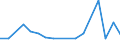 KN 61159100 /Exporte /Einheit = Preise (Euro/Bes. Maßeinheiten) /Partnerland: Serbien /Meldeland: Europäische Union /61159100:Strmpfe, Kniestrmpfe, Socken und Andere Strumpfwaren, Einschl. Krampfaderstrmpfe und Fuábekleidung Ohne an das Oberteil Angebrachte Laufsohle, aus Gewirken Oder Gestricken aus Wolle Oder Feinen Tierhaaren (Ausg. Strumpfhosen, Damenstrmpfe [einschl. Kniestrmpfe] mit Einem Titer der Einfachen Garne von < 67 Dtex Sowie Strumpfwaren fr Kleinkinder)