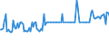 KN 61159100 /Exporte /Einheit = Preise (Euro/Bes. Maßeinheiten) /Partnerland: Tunesien /Meldeland: Europäische Union /61159100:Strmpfe, Kniestrmpfe, Socken und Andere Strumpfwaren, Einschl. Krampfaderstrmpfe und Fuábekleidung Ohne an das Oberteil Angebrachte Laufsohle, aus Gewirken Oder Gestricken aus Wolle Oder Feinen Tierhaaren (Ausg. Strumpfhosen, Damenstrmpfe [einschl. Kniestrmpfe] mit Einem Titer der Einfachen Garne von < 67 Dtex Sowie Strumpfwaren fr Kleinkinder)