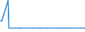KN 61159100 /Exporte /Einheit = Preise (Euro/Bes. Maßeinheiten) /Partnerland: Aegypten /Meldeland: Europäische Union /61159100:Strmpfe, Kniestrmpfe, Socken und Andere Strumpfwaren, Einschl. Krampfaderstrmpfe und Fuábekleidung Ohne an das Oberteil Angebrachte Laufsohle, aus Gewirken Oder Gestricken aus Wolle Oder Feinen Tierhaaren (Ausg. Strumpfhosen, Damenstrmpfe [einschl. Kniestrmpfe] mit Einem Titer der Einfachen Garne von < 67 Dtex Sowie Strumpfwaren fr Kleinkinder)