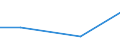 KN 61159100 /Exporte /Einheit = Preise (Euro/Bes. Maßeinheiten) /Partnerland: Uganda /Meldeland: Europäische Union /61159100:Strmpfe, Kniestrmpfe, Socken und Andere Strumpfwaren, Einschl. Krampfaderstrmpfe und Fuábekleidung Ohne an das Oberteil Angebrachte Laufsohle, aus Gewirken Oder Gestricken aus Wolle Oder Feinen Tierhaaren (Ausg. Strumpfhosen, Damenstrmpfe [einschl. Kniestrmpfe] mit Einem Titer der Einfachen Garne von < 67 Dtex Sowie Strumpfwaren fr Kleinkinder)