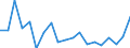 KN 61159330 /Exporte /Einheit = Preise (Euro/Bes. Maßeinheiten) /Partnerland: Serbien /Meldeland: Europäische Union /61159330:Kniestrmpfe aus Gewirken Oder Gestricken aus Synthetischen Chemiefasern (Ausg. Damenstrmpfe mit Einem Titer der Einfachen Garne von < 67 Dtex, Krampfaderstrmpfe und Strumpfwaren fr Kleinkinder)