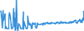 KN 61159400 /Exporte /Einheit = Preise (Euro/Bes. Maßeinheiten) /Partnerland: Serbien /Meldeland: Eur27_2020 /61159400:Strümpfe, Kniestrümpfe, Socken und Andere Strumpfwaren, Einschl. Fußbekleidung Ohne an das Oberteil Angebrachte Laufsohle, aus Gewirken Oder Gestricken aus Wolle Oder Feinen Tierhaaren (Ausg. mit Degressiver Kompression, Strumpfhosen, Damenstrümpfe [einschl. Kniestrümpfe] mit Einem Titer der Einfachen Garne von < 67 Dtex Sowie Strumpfwaren für Kleinkinder)
