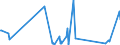 CN 61169100 /Exports /Unit = Prices (Euro/suppl. units) /Partner: Gibraltar /Reporter: Eur27_2020 /61169100:Gloves, Mittens and Mitts, of Wool or Fine Animal Hair, Knitted or Crocheted (Excl. for Babies)