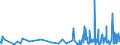 KN 6116 /Exporte /Einheit = Preise (Euro/Tonne) /Partnerland: Guinea /Meldeland: Eur27_2020 /6116:Fingerhandschuhe, Handschuhe Ohne Fingerspitzen und Fausthandschuhe, aus Gewirken Oder Gestricken (Ausg. für Kleinkinder)