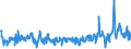KN 61178080 /Exporte /Einheit = Preise (Euro/Tonne) /Partnerland: Italien /Meldeland: Eur27_2020 /61178080:Krawatten, Schleifen [z.b. Querbinder], Krawattenschals und Anderes Bekleidungszubehör, Konfektioniert, aus Gewirken Oder Gestricken, A.n.g. (Ausg. aus Gummielastischen Oder Kautschutierten Geweben; Schals, Umschlagtücher, Halstücher, Kragenschoner, Kopftücher, Schleier und ähnl. Waren)