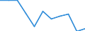 CN 61179000 /Exports /Unit = Prices (Euro/ton) /Partner: Belgium/Luxembourg /Reporter: Eur27 /61179000:Parts of Garments or Clothing Accessories, Knitted or Crocheted, N.e.s.