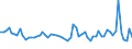 CN 61179000 /Exports /Unit = Prices (Euro/ton) /Partner: United Kingdom(Excluding Northern Ireland) /Reporter: Eur27_2020 /61179000:Parts of Garments or Clothing Accessories, Knitted or Crocheted, N.e.s.