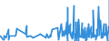 CN 61179000 /Exports /Unit = Prices (Euro/ton) /Partner: Luxembourg /Reporter: Eur27_2020 /61179000:Parts of Garments or Clothing Accessories, Knitted or Crocheted, N.e.s.