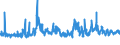 CN 61179000 /Exports /Unit = Prices (Euro/ton) /Partner: Morocco /Reporter: Eur27_2020 /61179000:Parts of Garments or Clothing Accessories, Knitted or Crocheted, N.e.s.