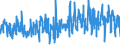 CN 6117 /Exports /Unit = Prices (Euro/ton) /Partner: Estonia /Reporter: Eur27_2020 /6117:Made-up Clothing Accessories, Knitted or Crocheted; Knitted or Crocheted Parts of Garments or of Clothing Accessories, N.e.s.
