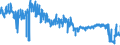 CN 61 /Exports /Unit = Prices (Euro/ton) /Partner: France /Reporter: Eur27_2020 /61:Articles of Apparel and Clothing Accessories, Knitted or Crocheted