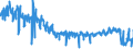 CN 61 /Exports /Unit = Prices (Euro/ton) /Partner: Italy /Reporter: Eur27_2020 /61:Articles of Apparel and Clothing Accessories, Knitted or Crocheted